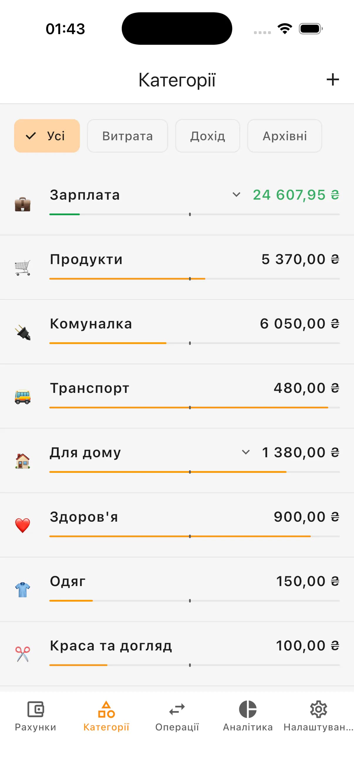 Категорії витрат із лімітами