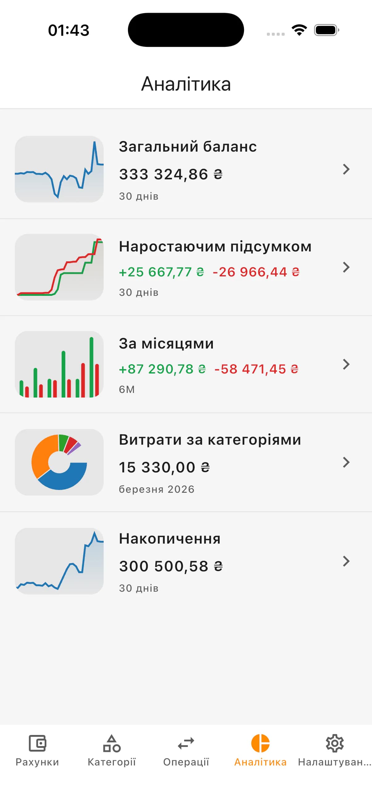 Огляд аналітики з блоками наростаючого підсумку та заощаджень