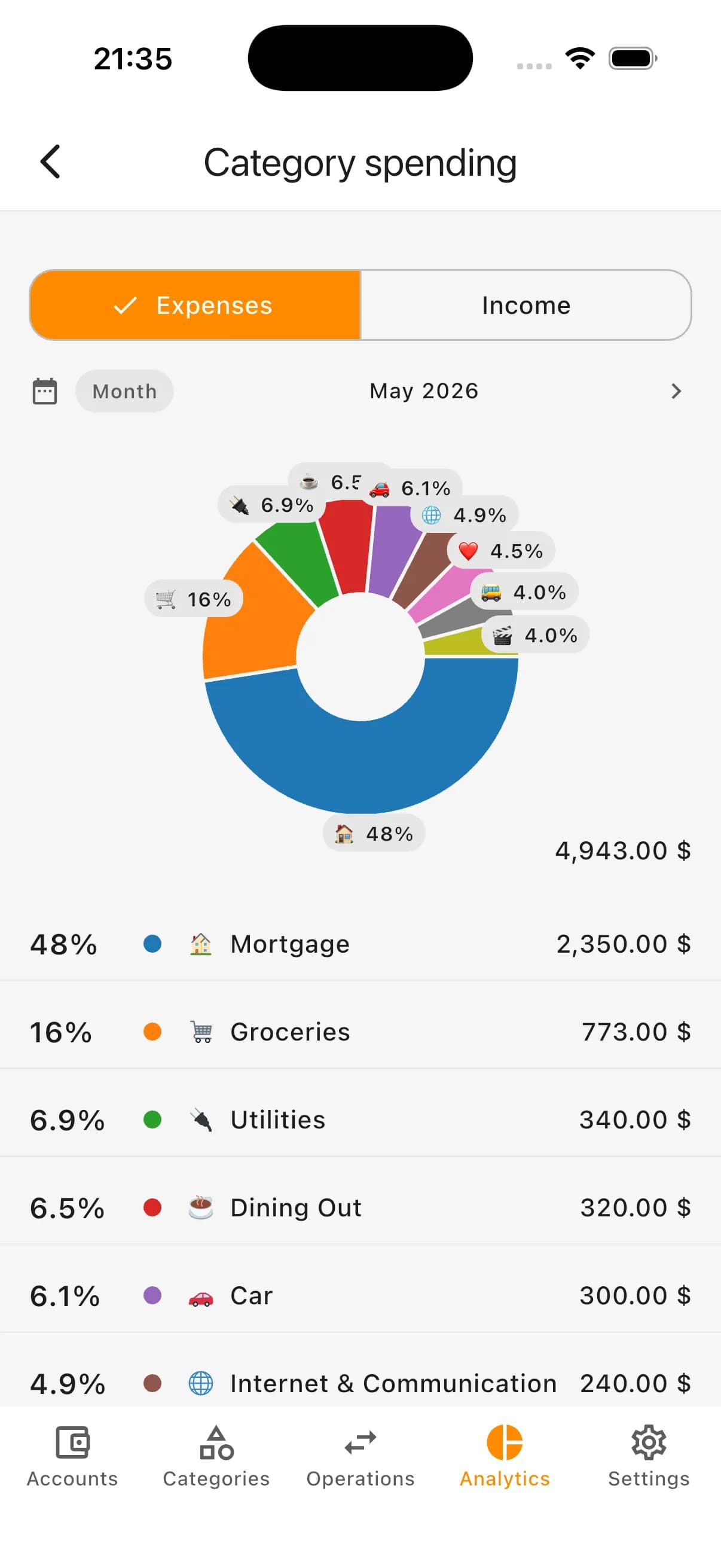 Expense categories screen