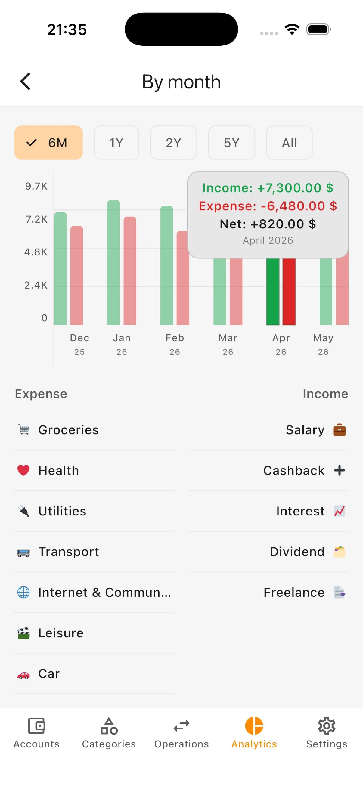 Monthly overview with income and expense totals