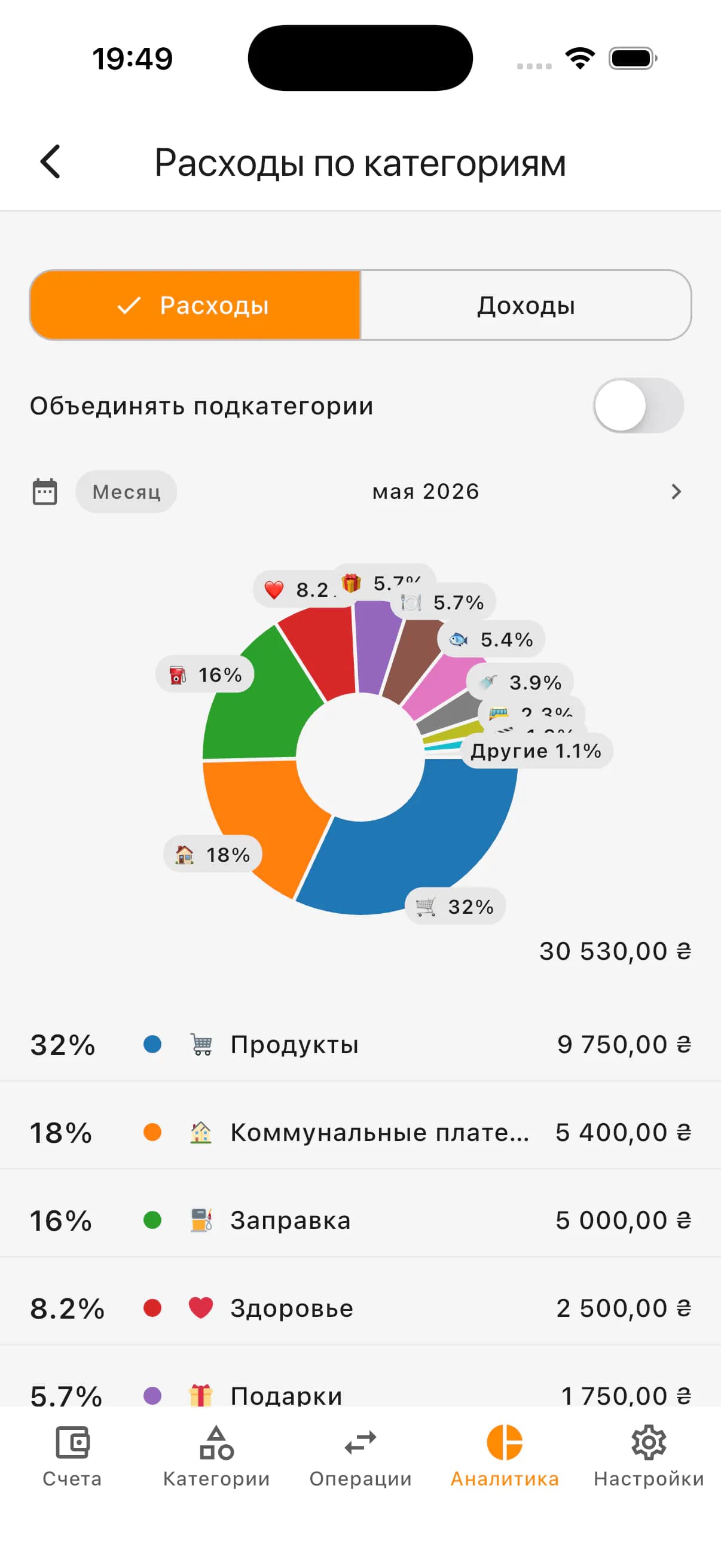 Экран категорий расходов