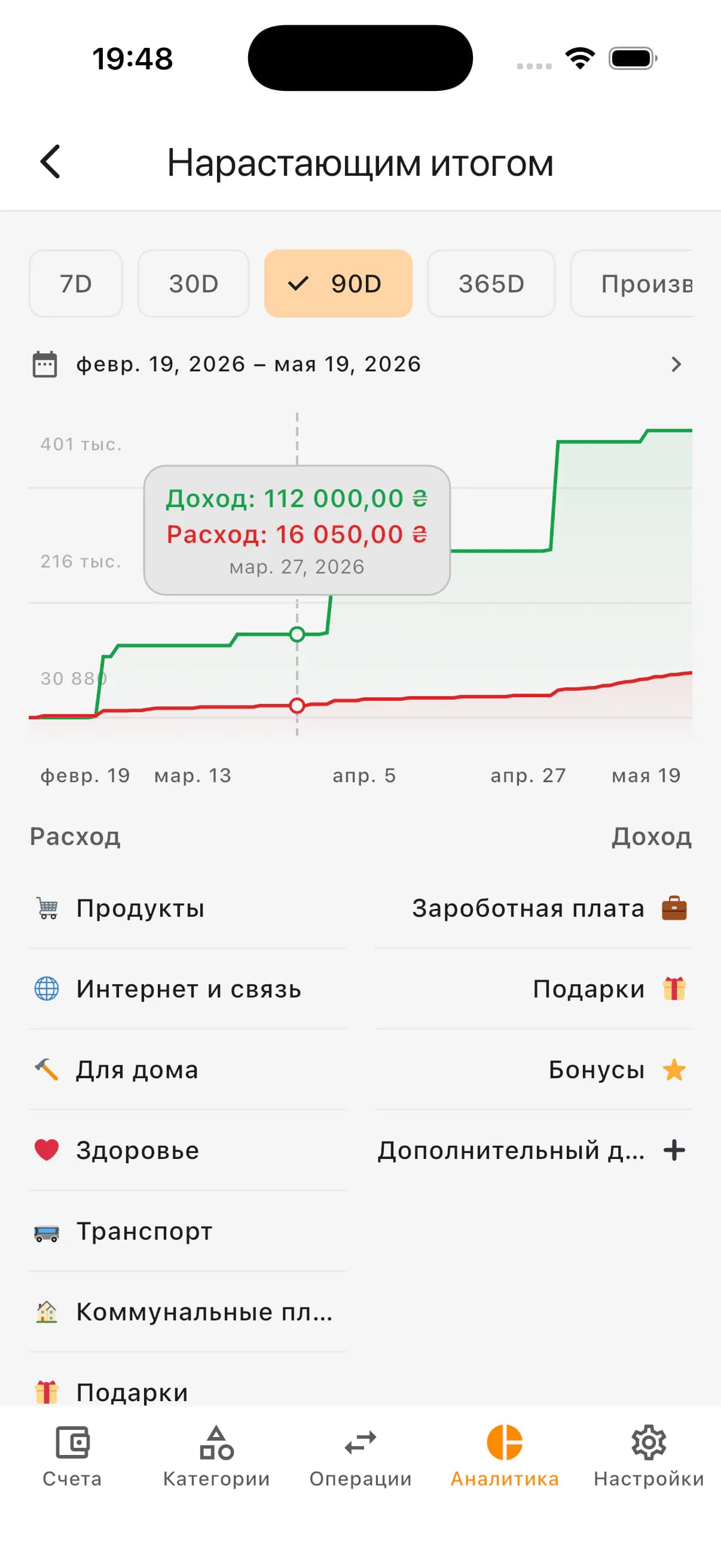 Обзор аналитики с блоками нарастающего итога и накоплений