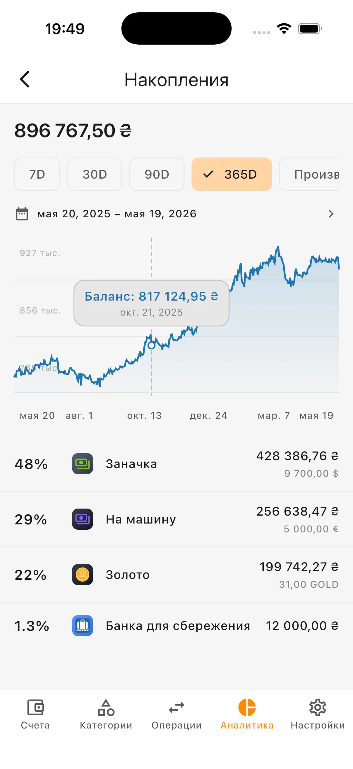 Обзор счетов с накоплениями