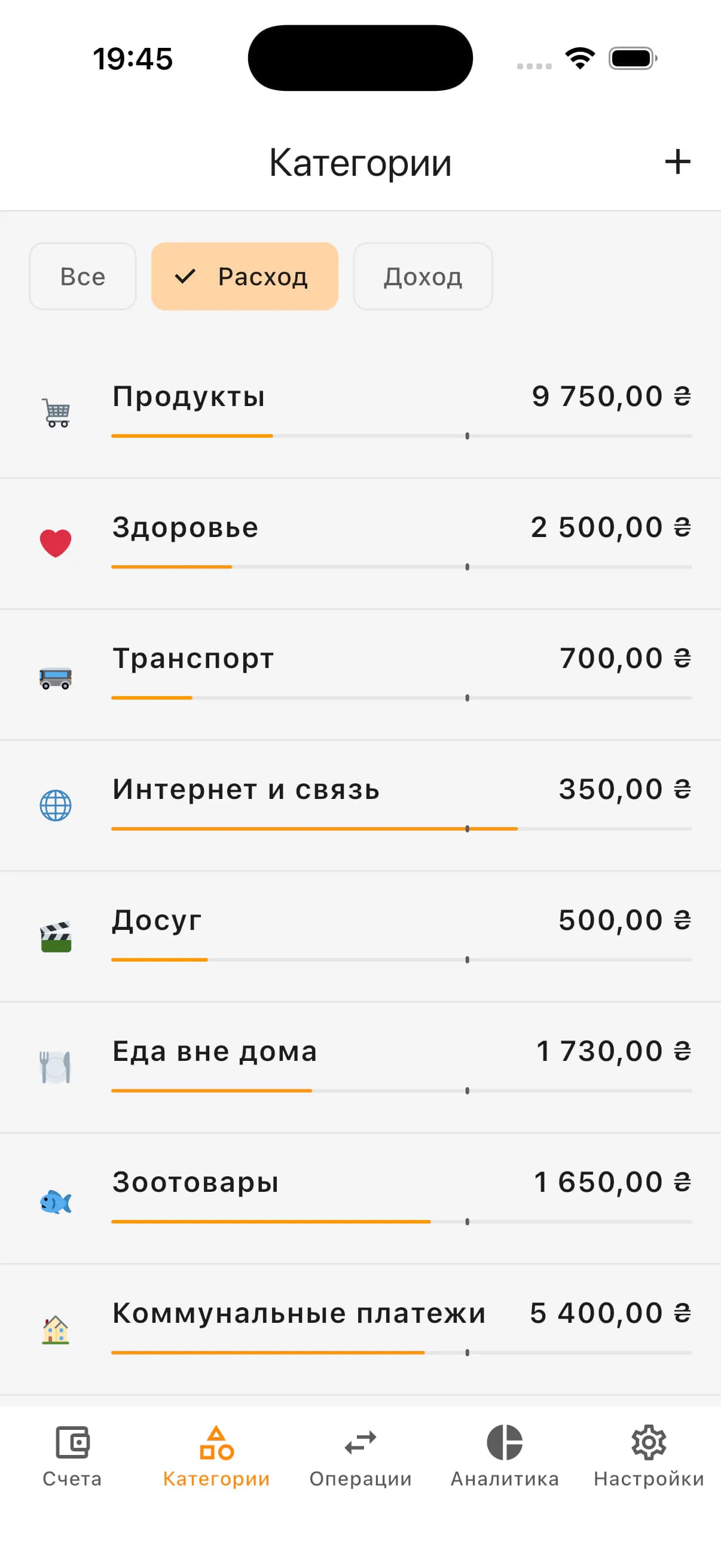 Категории расходов с лимитами
