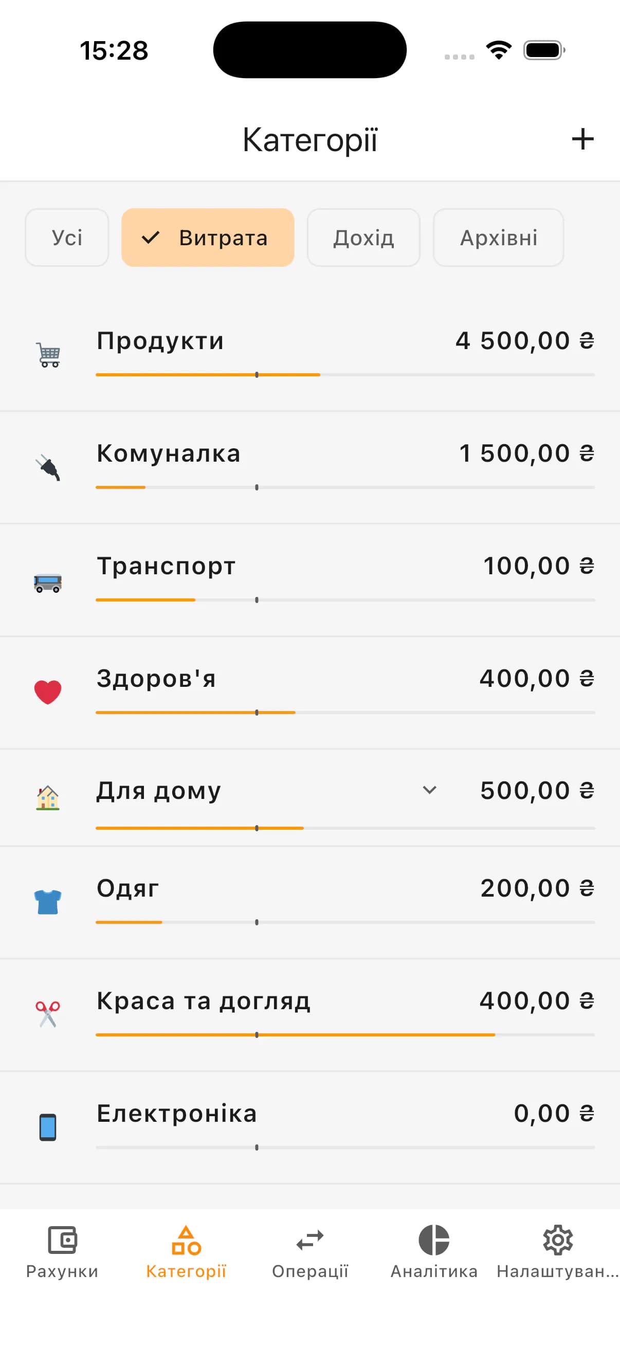 Категорії та плани бюджету